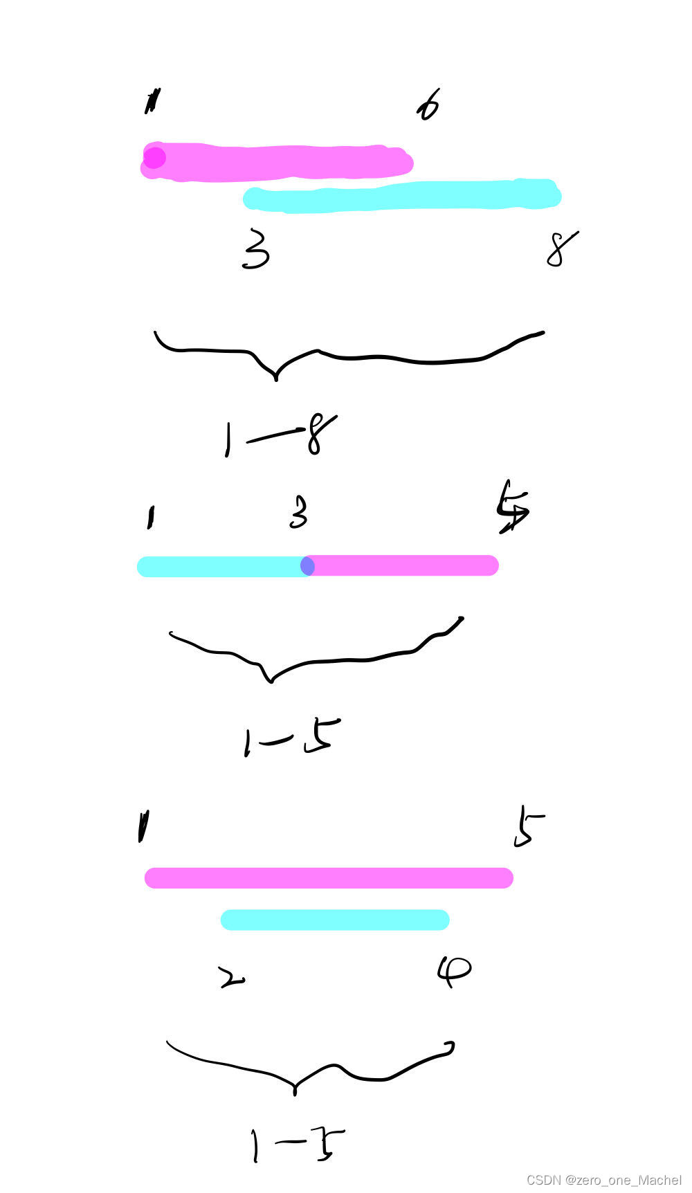 leetcode 56合并区间插图