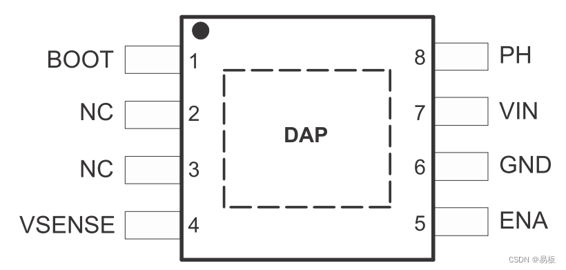 一款经典BUCK DCDC降压芯片TPS5430适合24V转5V转12V及其电路图插图(2)