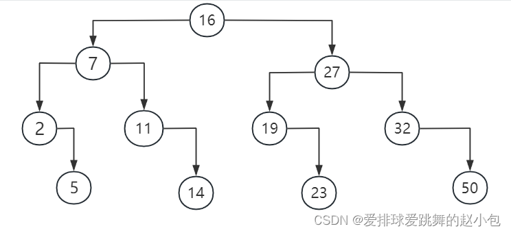 几种经典查找算法插图(3)