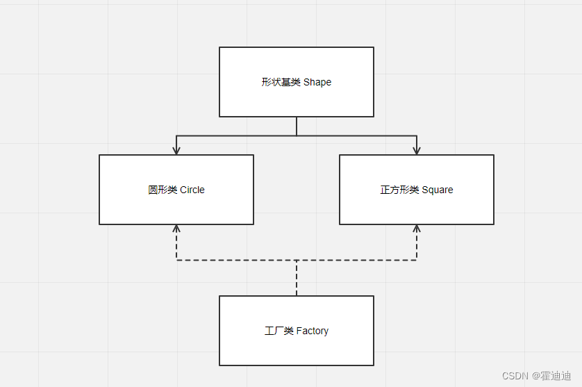 单例模式、工厂模式 c++关键字 static插图(1)