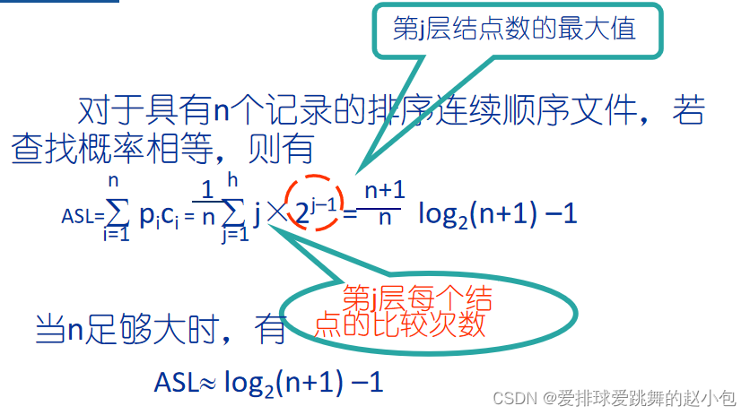 几种经典查找算法插图(4)