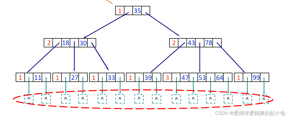 几种经典查找算法插图(6)