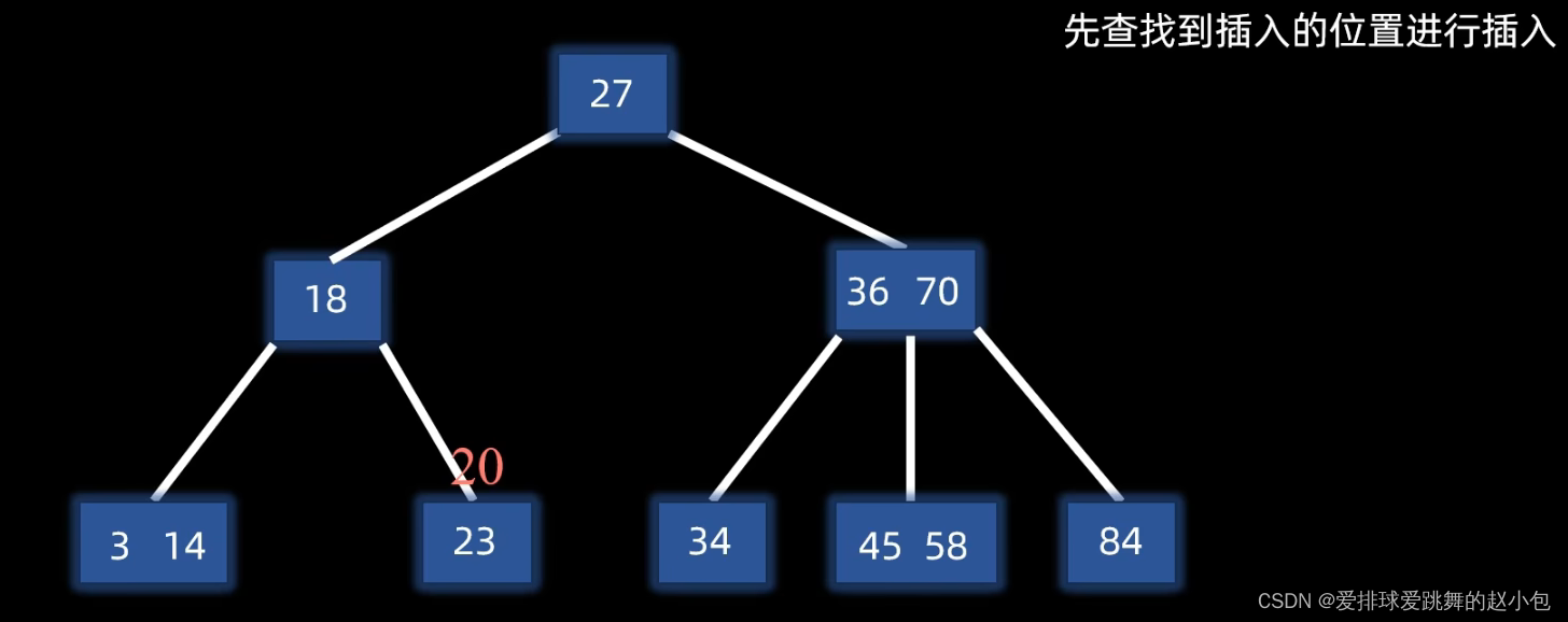 几种经典查找算法插图(7)