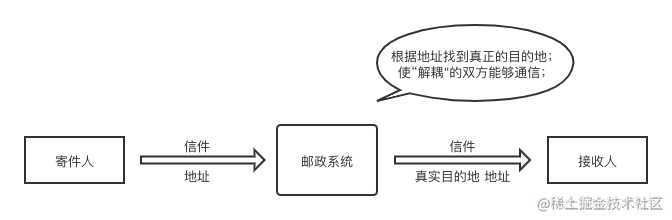 组件化框架 ARouter 完全解析（一）插图