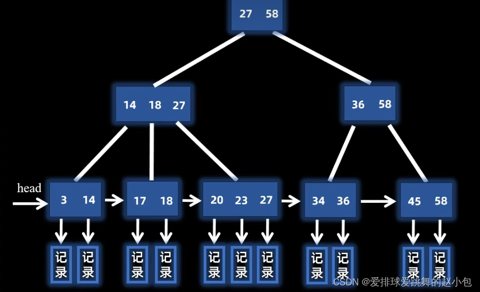 几种经典查找算法插图(15)