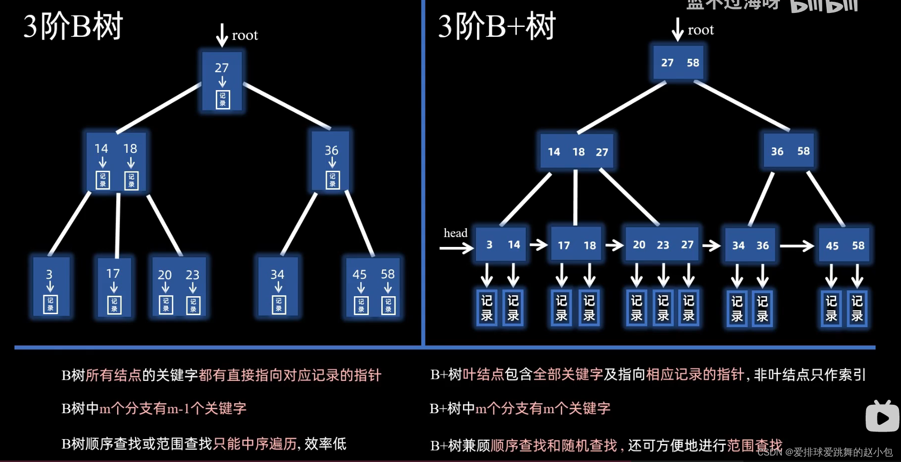 几种经典查找算法插图(16)