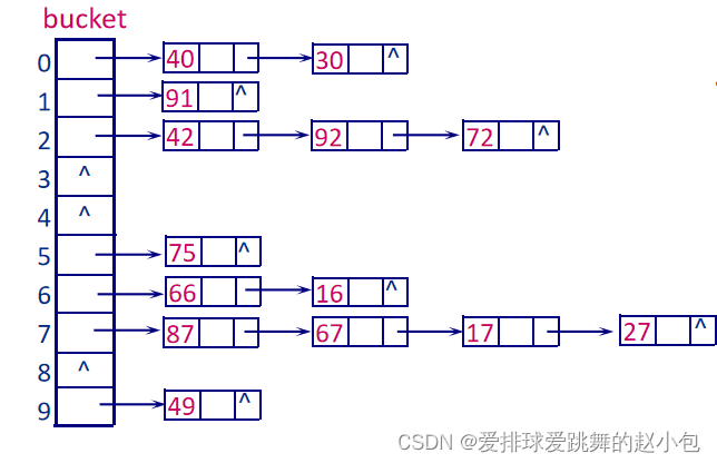 几种经典查找算法插图(18)