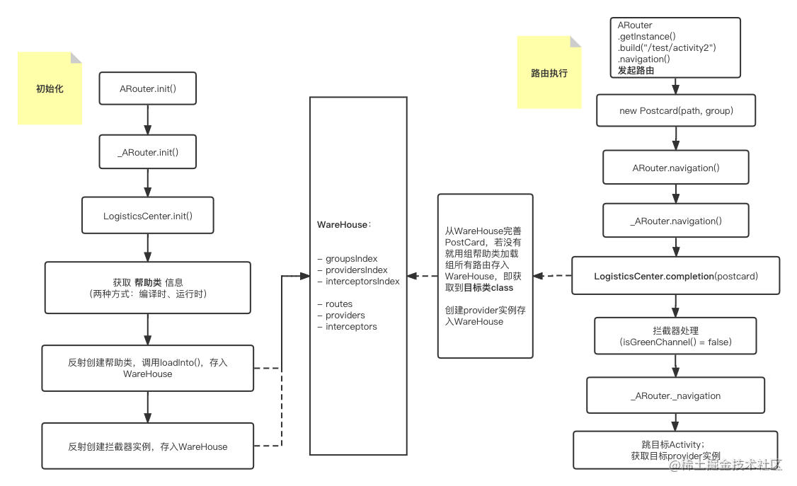 组件化框架 ARouter 完全解析（一）插图(6)