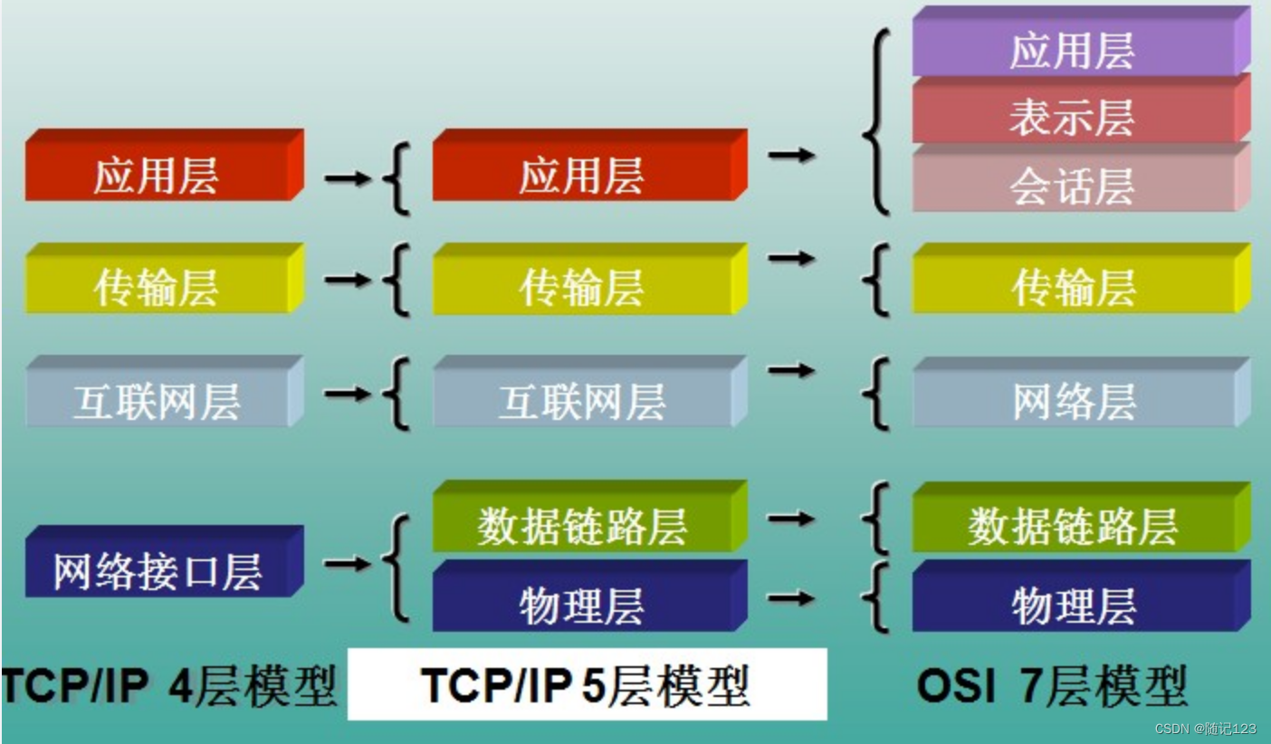 Http协议JSON格式插图