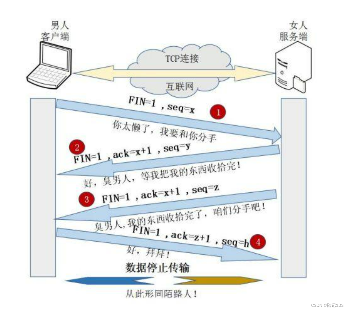 Http协议JSON格式插图(3)