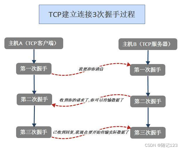 Http协议JSON格式插图(2)