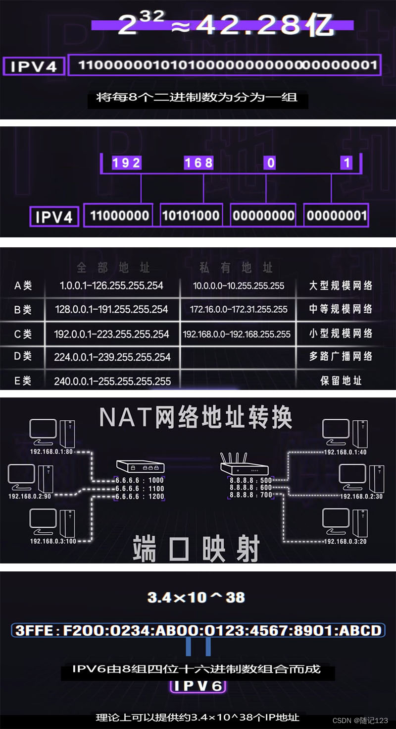 Http协议JSON格式插图(4)