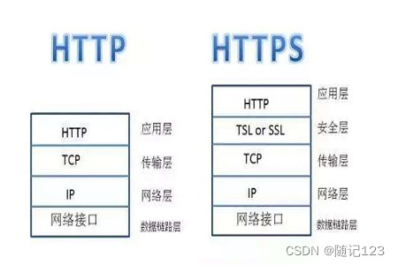 Http协议JSON格式插图(6)