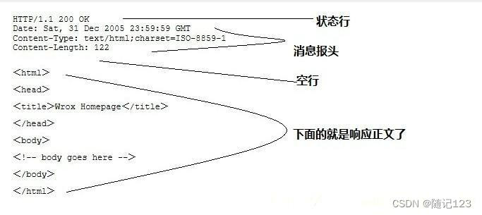 Http协议JSON格式插图(8)