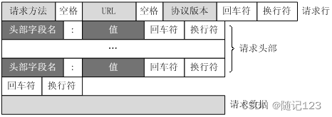 Http协议JSON格式插图(7)