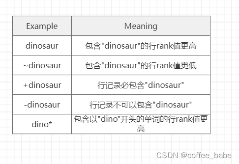 MySQL之高级特性(一)插图(1)