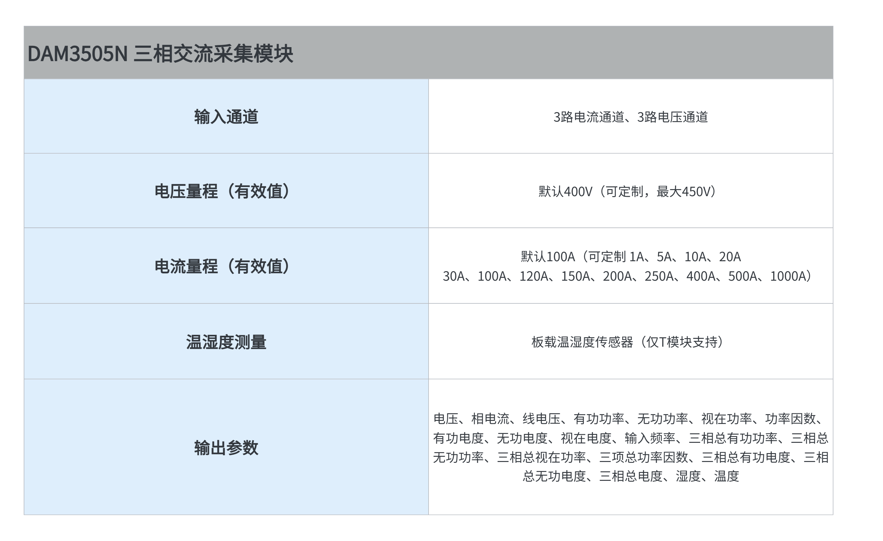 新能源汽车不安全？新能源汽车测试之方案篇——充电桩综合测试插图(3)