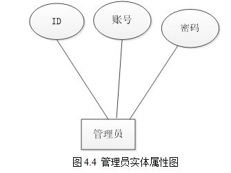 基于springboot实现高校专业实习管理系统项目【项目源码+论文说明】计算机毕业设计插图