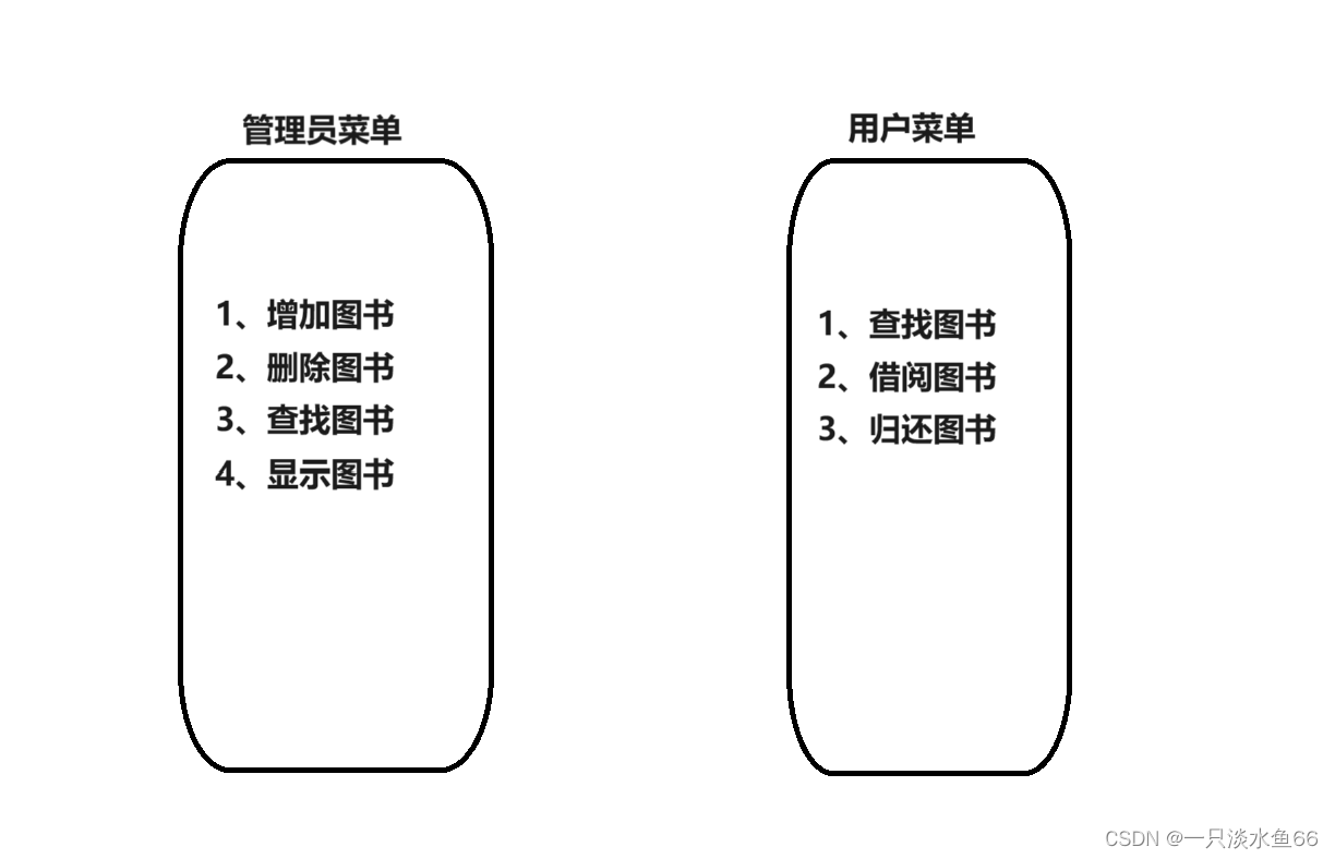 【Java】图书管理系统-控制台输出插图