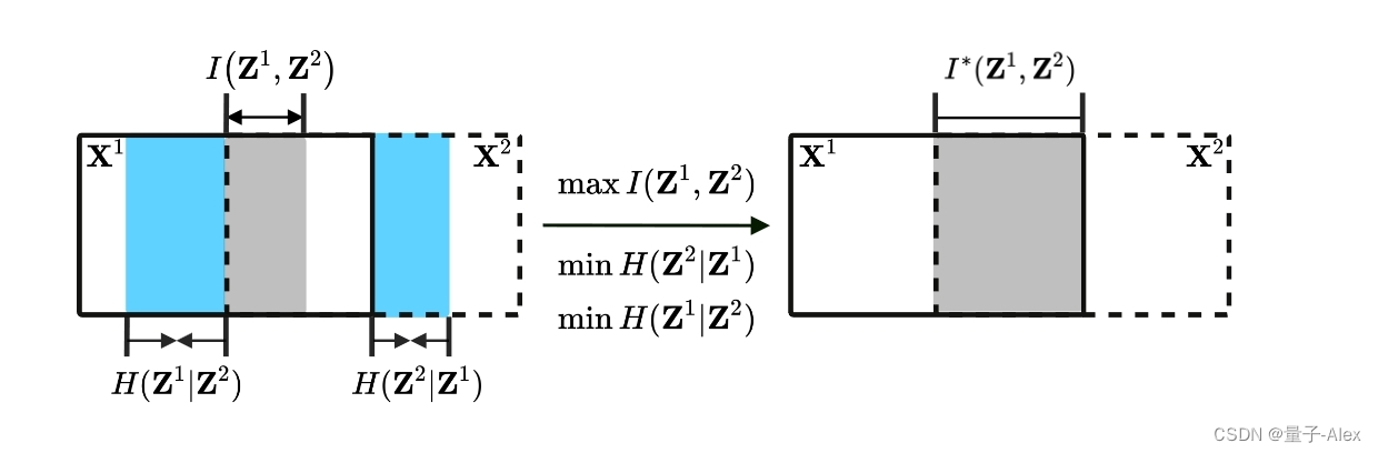 【多视图聚类】COMPLETER:Incomplete Multi-view Clustering via Contrastive Prediction插图(1)