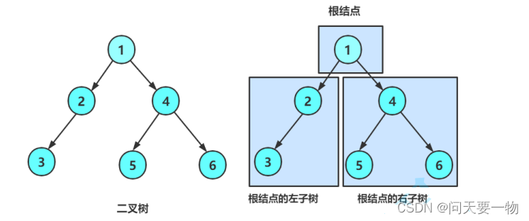 数据结构–二叉树（二）插图