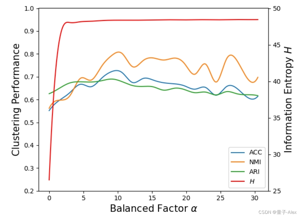 【多视图聚类】COMPLETER:Incomplete Multi-view Clustering via Contrastive Prediction插图(15)