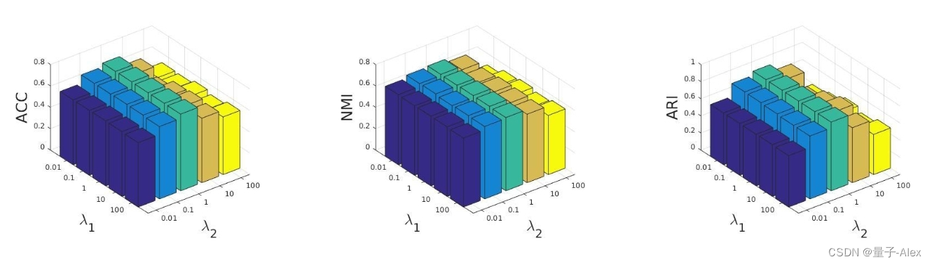 【多视图聚类】COMPLETER:Incomplete Multi-view Clustering via Contrastive Prediction插图(16)