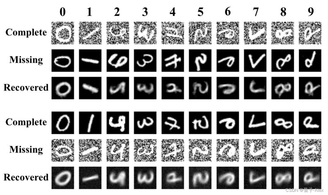 【多视图聚类】COMPLETER:Incomplete Multi-view Clustering via Contrastive Prediction插图(18)