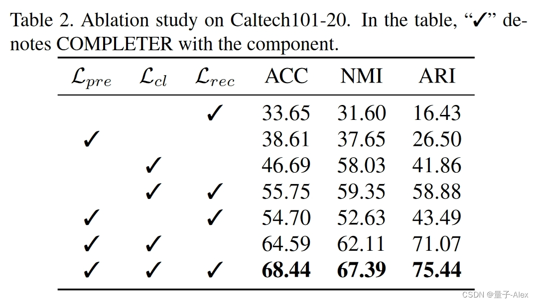 【多视图聚类】COMPLETER:Incomplete Multi-view Clustering via Contrastive Prediction插图(17)