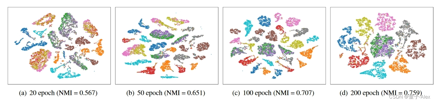 【多视图聚类】COMPLETER:Incomplete Multi-view Clustering via Contrastive Prediction插图(19)