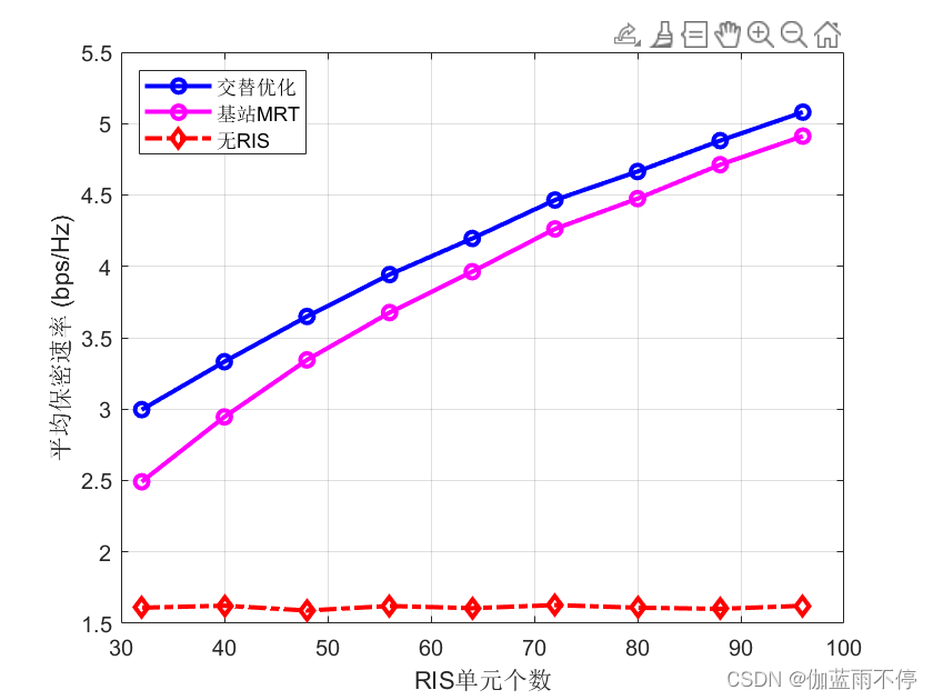 智能反射面（IRS）在无线通信安全领域应用的论文复现插图(8)