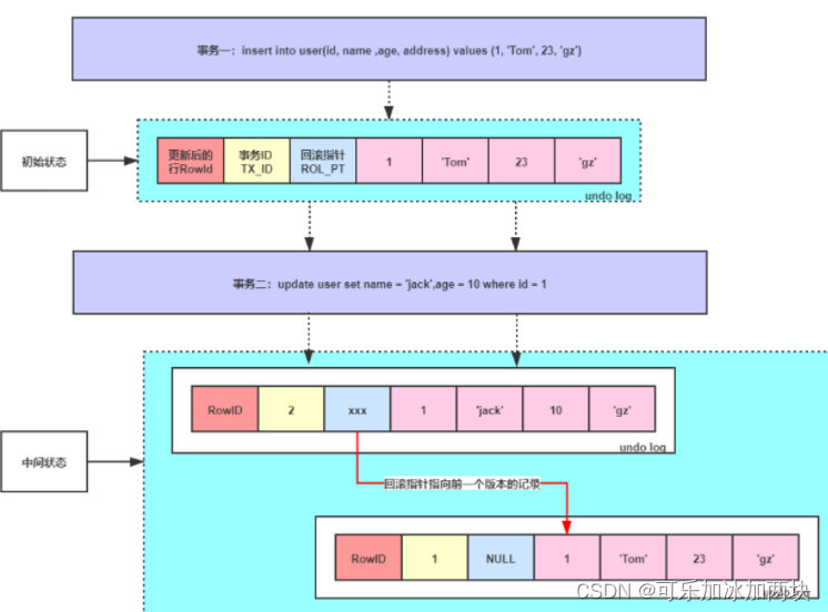 MySQL的三种重要的日志插图(2)