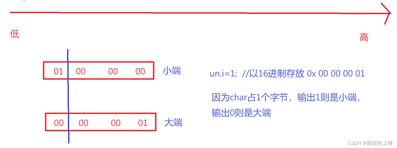 【C语言】联合（共用体）插图(4)