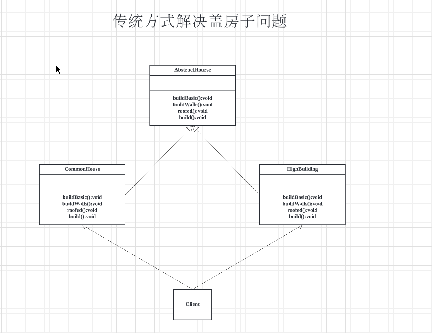 设计模式-建造者模式插图(1)