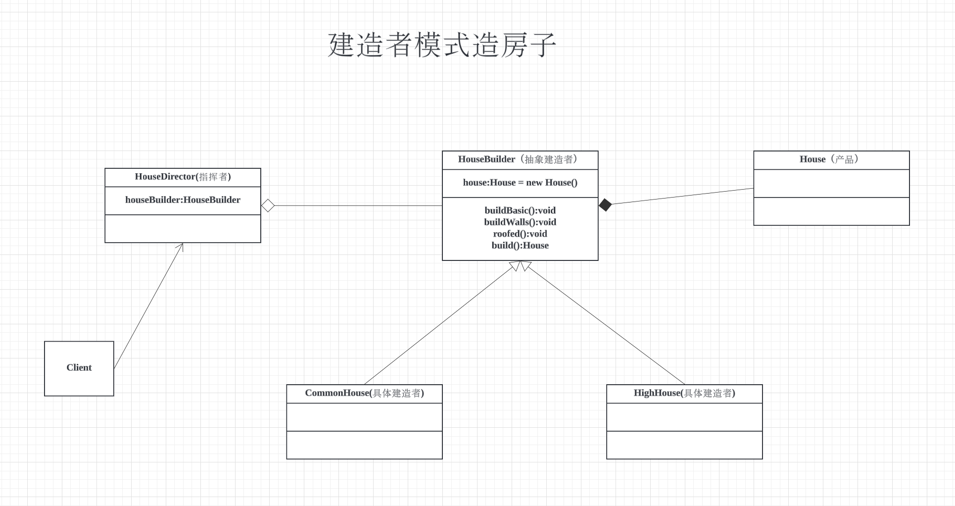 设计模式-建造者模式插图(7)