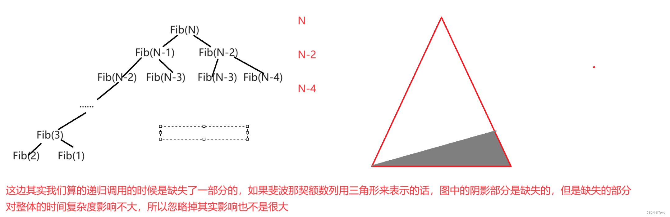 时间复杂度与空间复杂度插图(5)