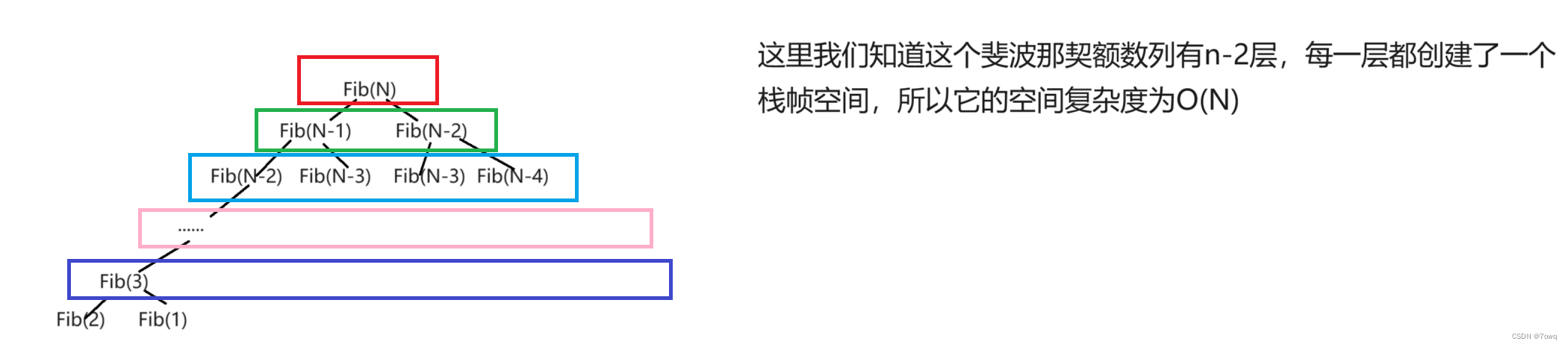 时间复杂度与空间复杂度插图(6)