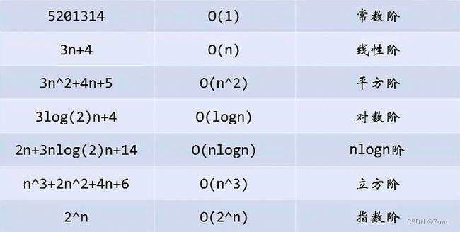 时间复杂度与空间复杂度插图(7)