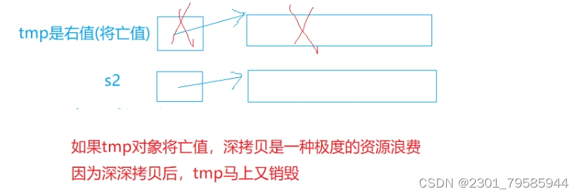 【C++11】第一部分(一万六千多字)插图(6)