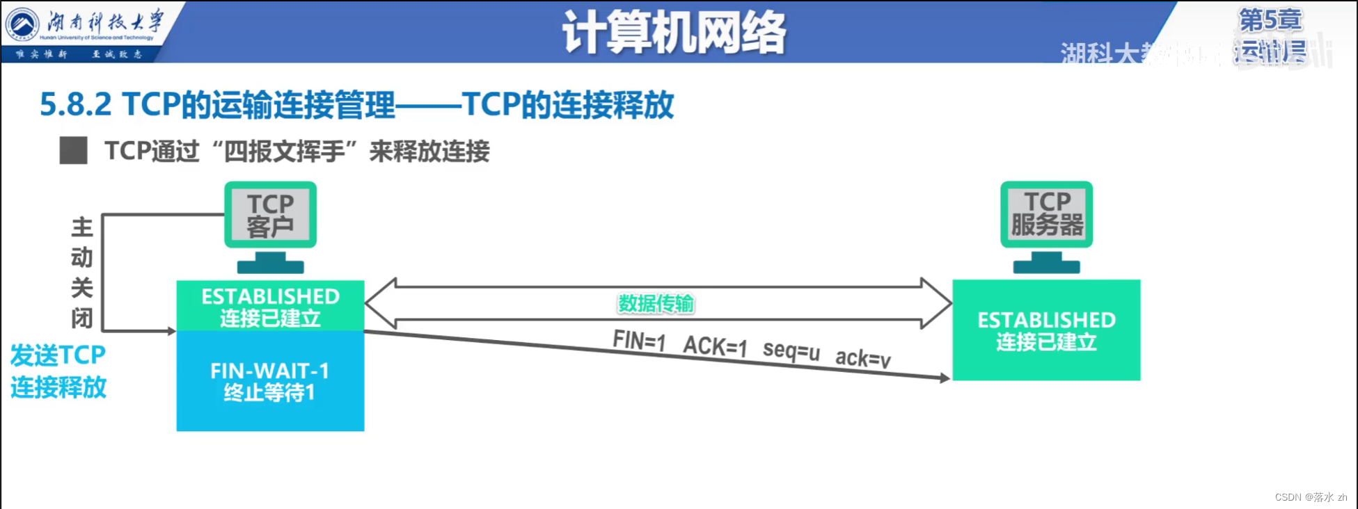 计算机网络 —— 运输层（四次挥手）插图