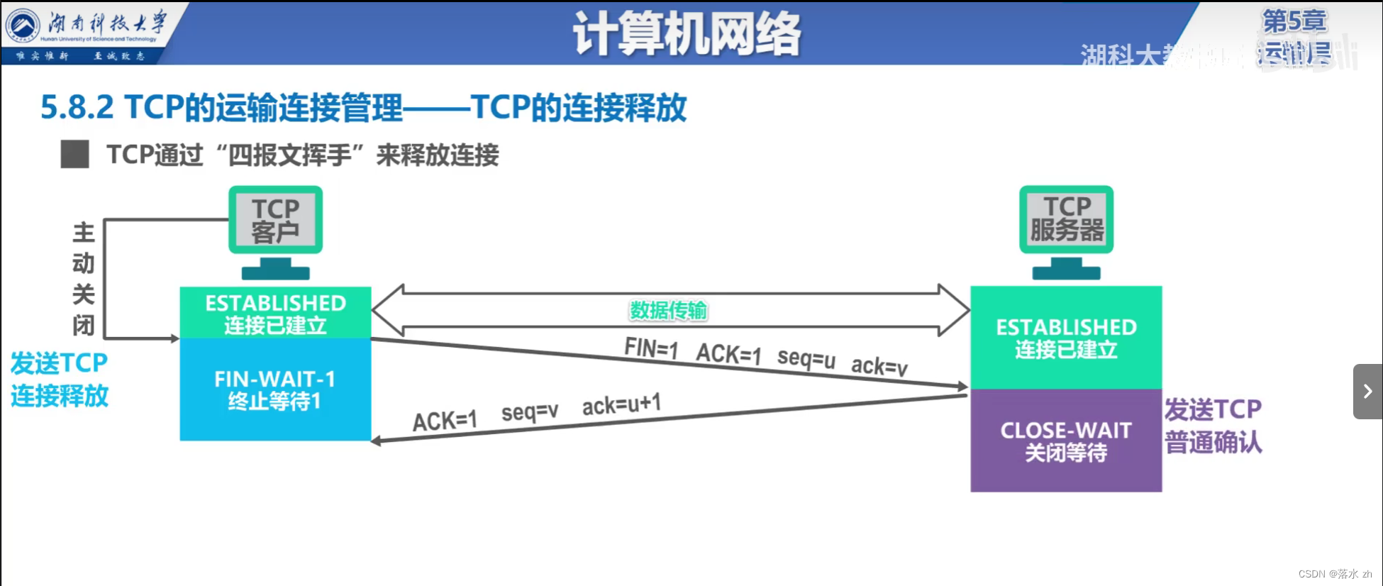 计算机网络 —— 运输层（四次挥手）插图(1)