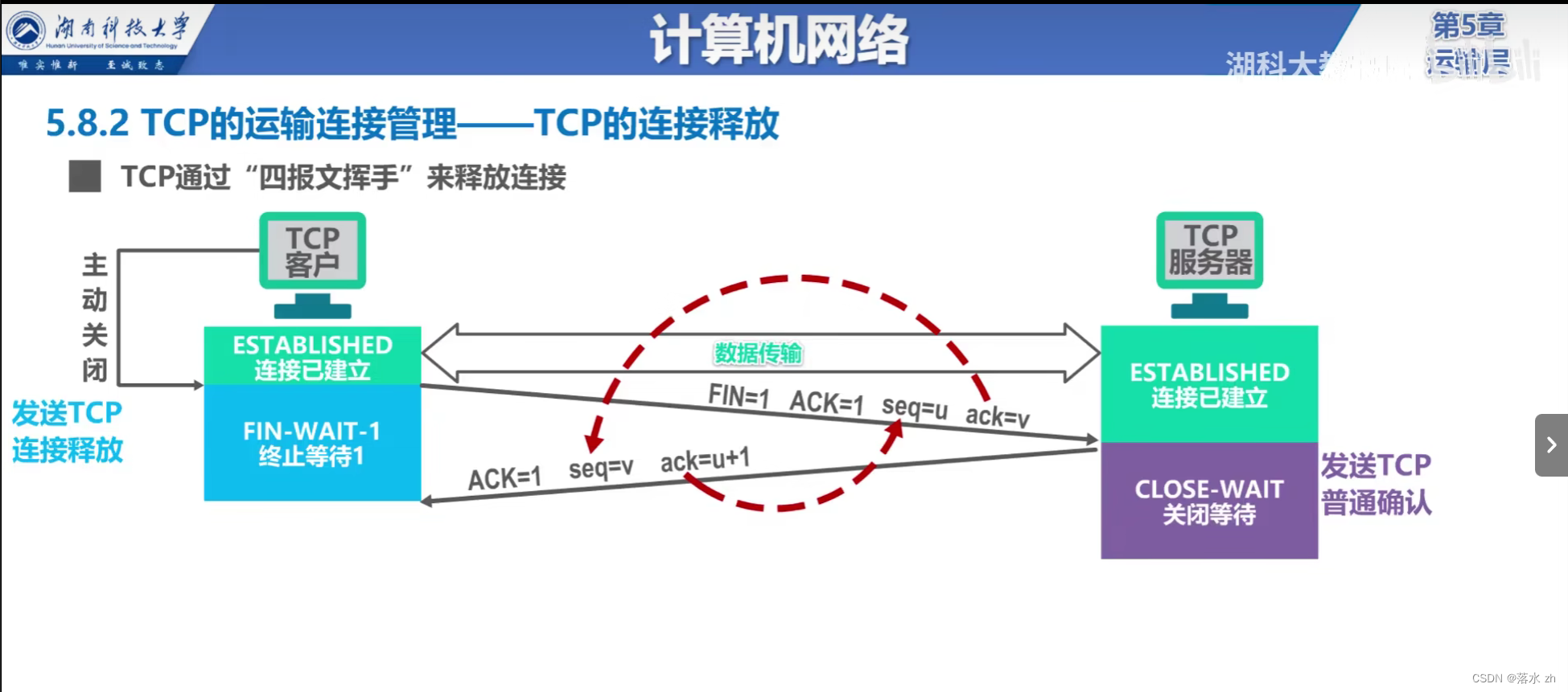 计算机网络 —— 运输层（四次挥手）插图(2)