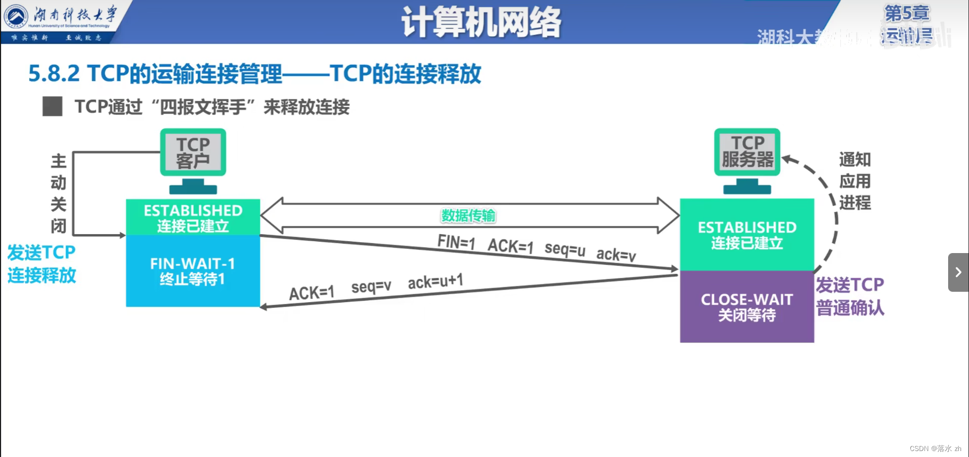 计算机网络 —— 运输层（四次挥手）插图(3)