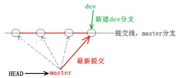 【Git】分支管理 — 详解插图(7)