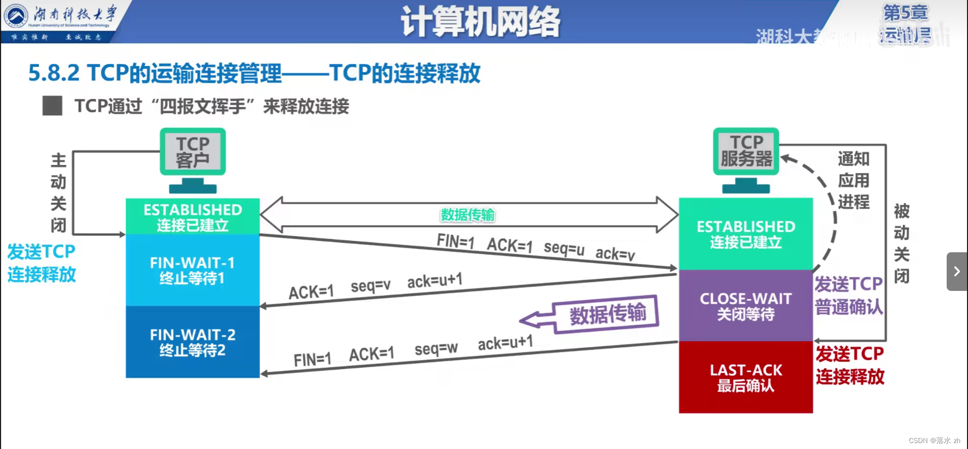 计算机网络 —— 运输层（四次挥手）插图(4)