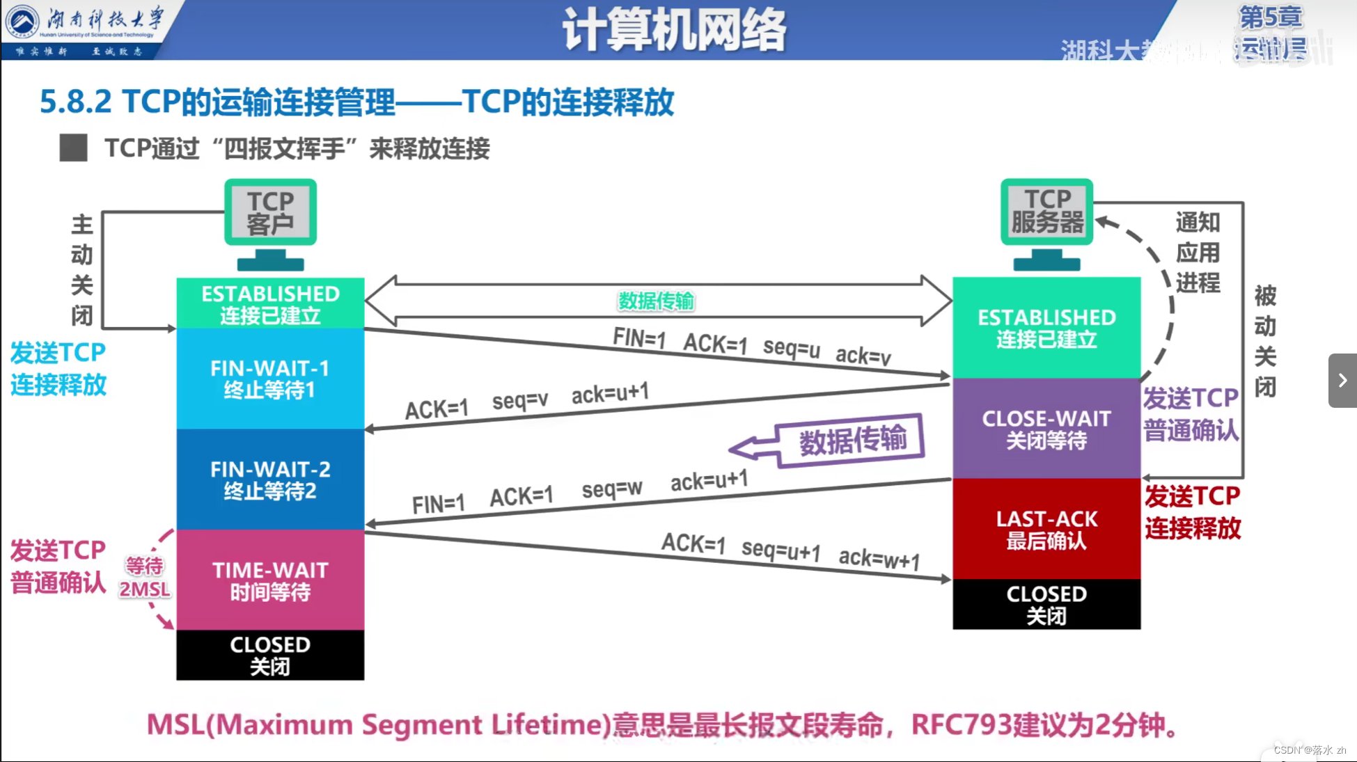 计算机网络 —— 运输层（四次挥手）插图(5)