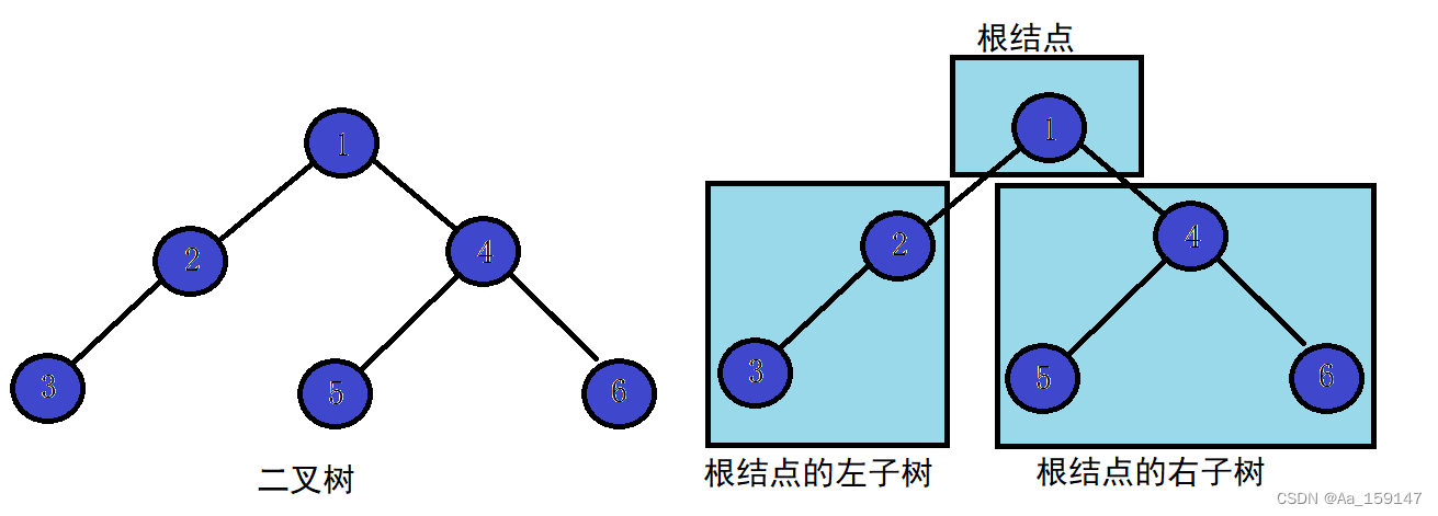 二叉树的实现（初阶数据结构）插图