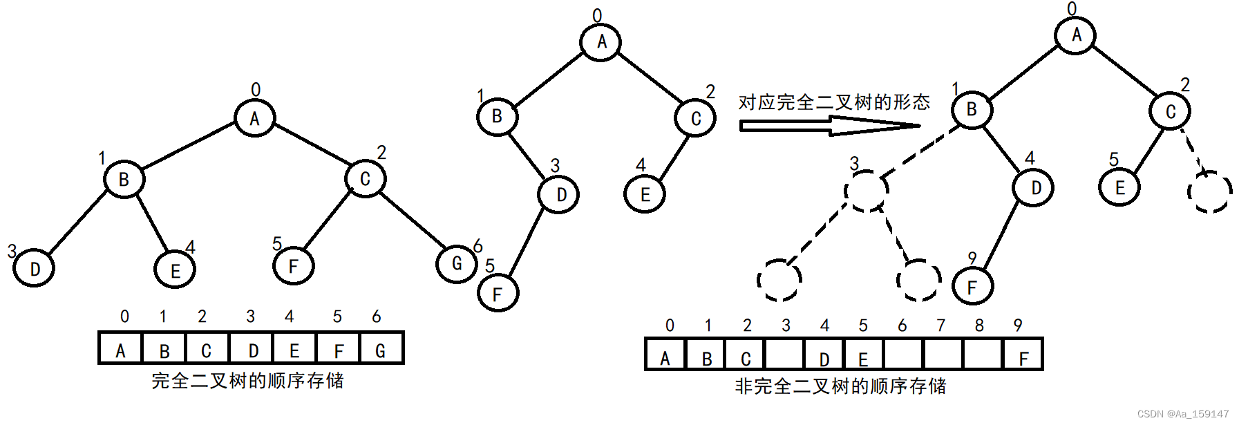 二叉树的实现（初阶数据结构）插图(2)