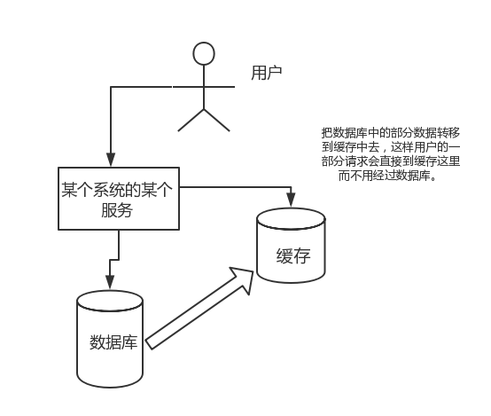 redis学习路线插图(6)