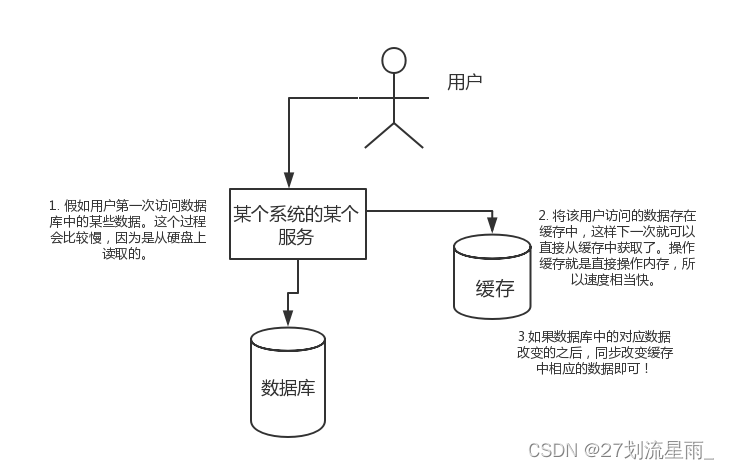 redis学习路线插图(5)